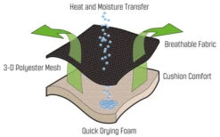 Outwell Acadia Relaxsessel -Campingmöbelgeschäft 249389 2297609